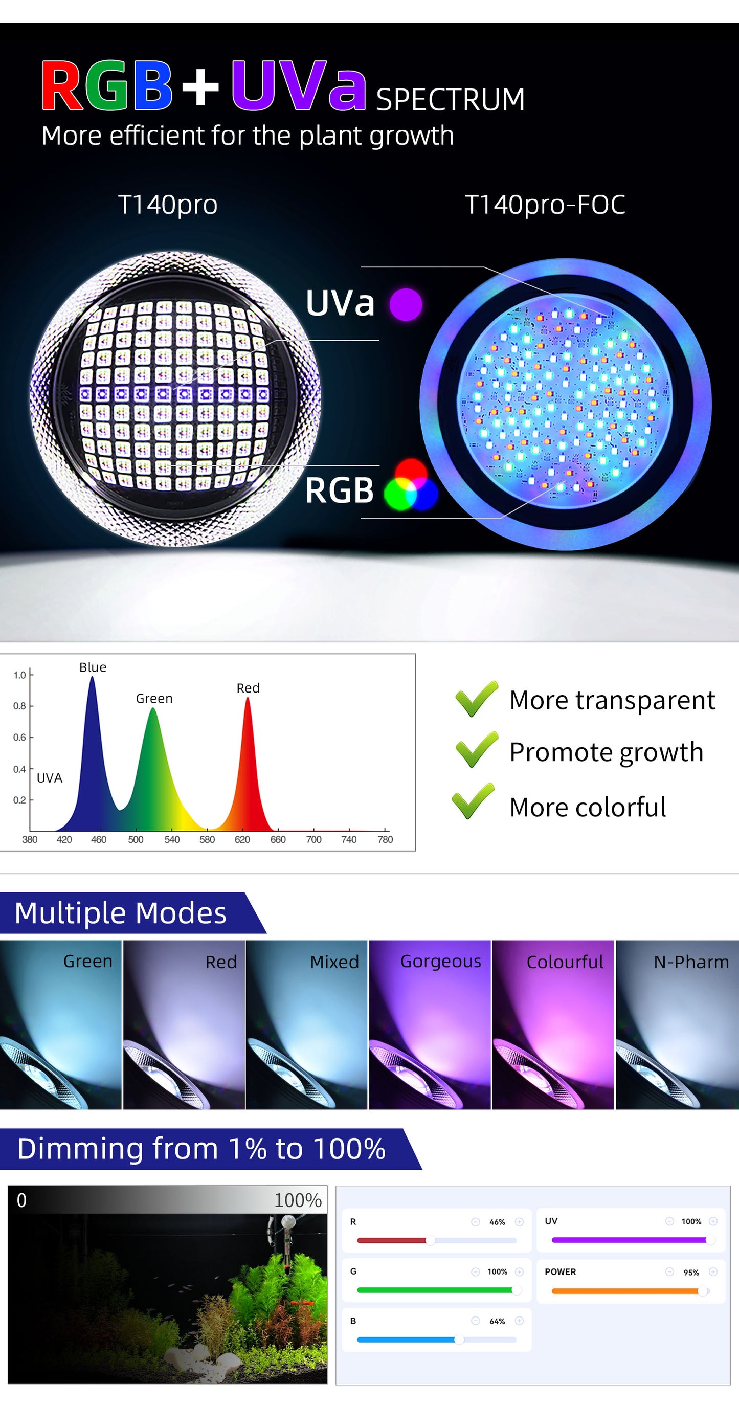 WEEKAQUA T140 Series
