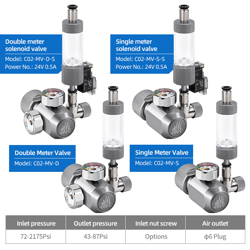 Week Aqua CO2 side-profile regulator — manufacturer gallery