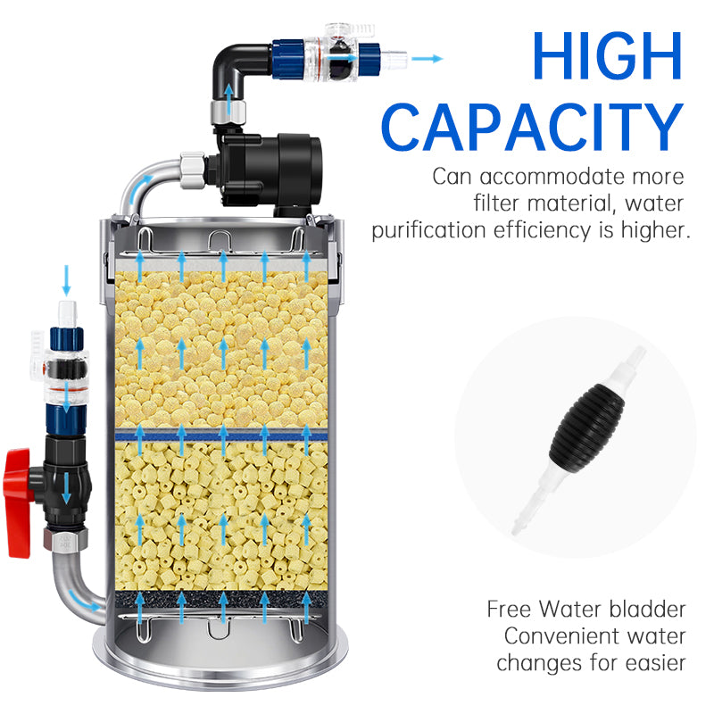 Week Aqua stainless steel filter — manufacturer gallery