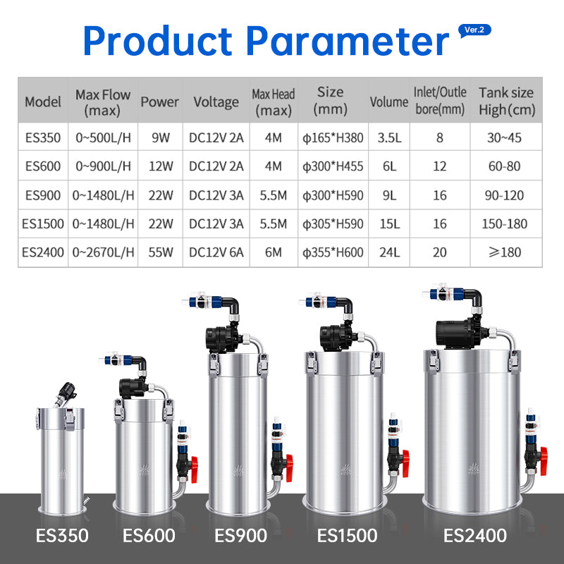 Week Aqua stainless steel filter — manufacturer gallery